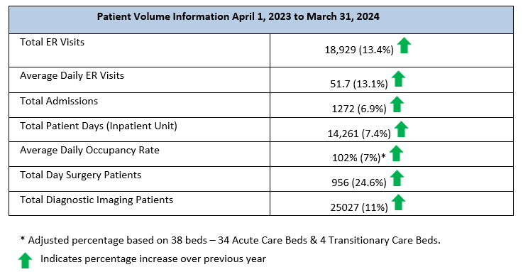 Patient Volumes Article.png