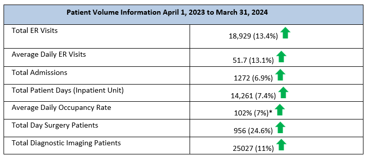 Patient Volumes Coveer.png